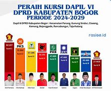 Caleg Dprd Dapil 6 Jakarta Timur 2024