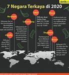 Negara Yg Terkaya Di Dunia Adalah